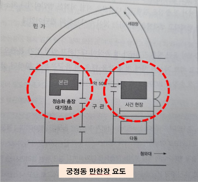 궁정동 박정희 대통령 시해 장소와 정승화 총장 대기장소.