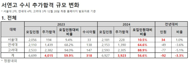 종로학원 제공