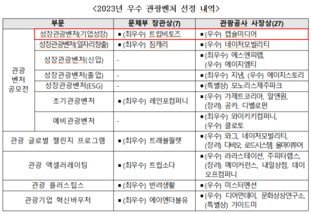 사진= 문화체육관광부 보도자료