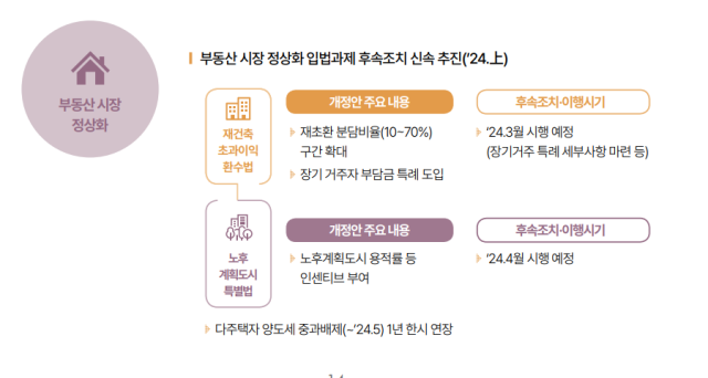 2024년 경제정책방향