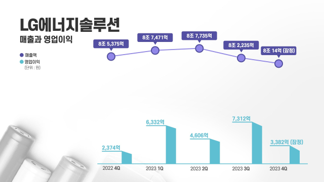 LG에너지솔루션 제공