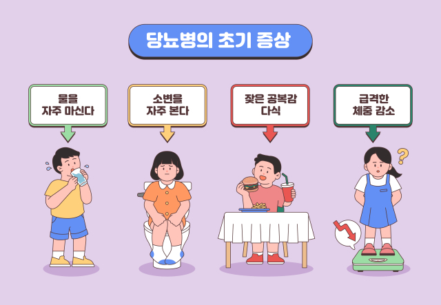 소아당뇨 1형은 갈증 호소, 잦은 배뇨 등의 증상이 나타난다. 이미지 클립아트코리아