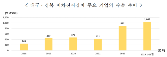 한국무역협회 대구경북지역본부 제공.