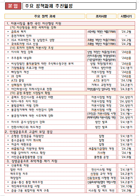 금융위원회가 17일 