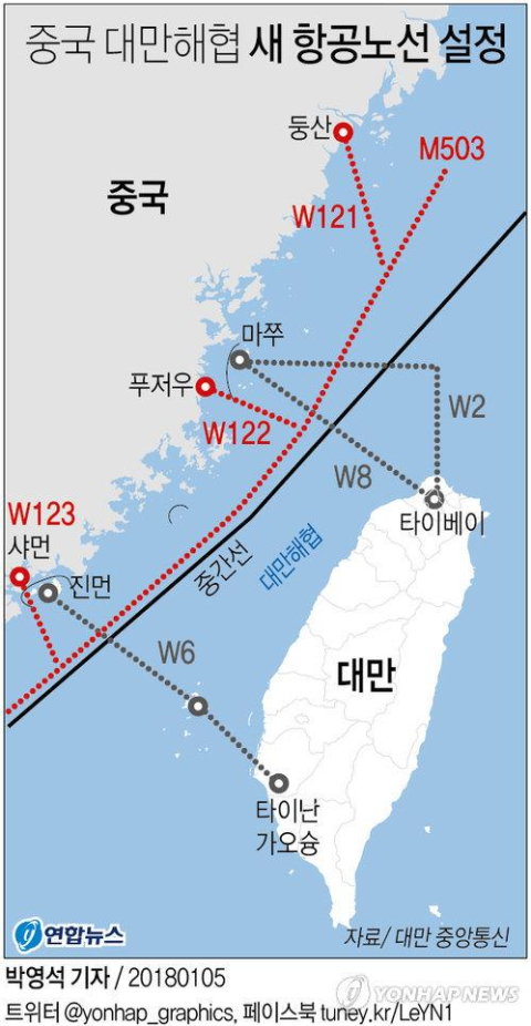 中, 대만해협 항공노선 일방적 변경…대만 