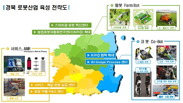 경북 로봇산업 육성 전략도. 경북도 제공