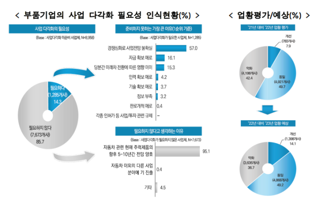 자동차산업 인적자원개발위원회 제공