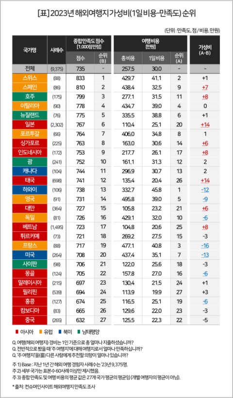 컨슈머인사이트 제공.