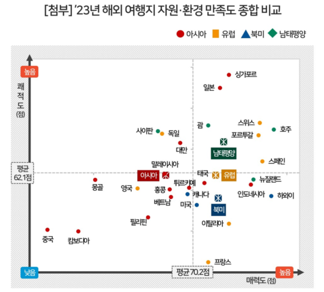 컨슈머인사이트 제공