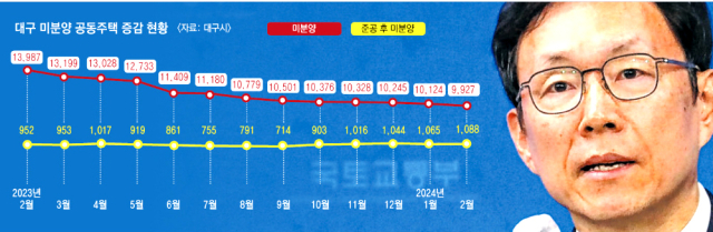 국토교통부 김규철 주택토지실장이 28일 정부세종청사에서 