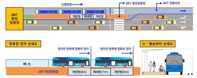 경남 창원시에 신설되는 원이대로 S-BRT 전용차로 구성 개념도. [사진=창원시]
