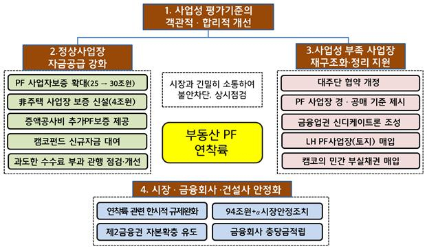 금융위원회와 금융감독원이 13일 발표한 