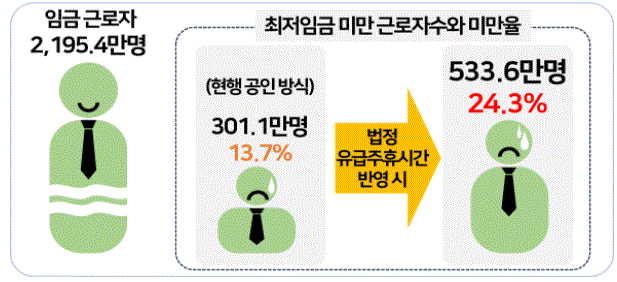 5년간 취업시간별 근로자수, 취업자 중 부업자 수 추이. 한국경제인협회 제공.