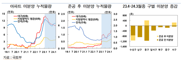한국은행 대구경북본부의 