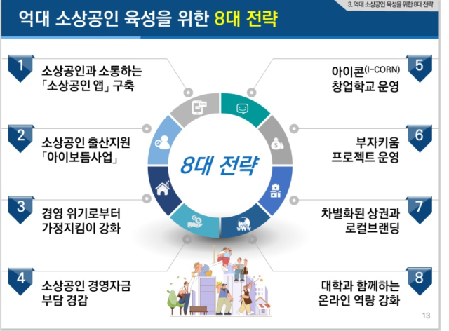 소상공인 육성 전략. 경북도 제공.