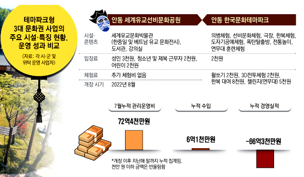 안동국제컨벤션 내 세계유교문화박물관의 내부. 한자가 가득한 내용들로 한눈에 이해가 어려운 콘텐츠들로 채워져 있는 모습. 김우정 기자 kwj@imaeil.com