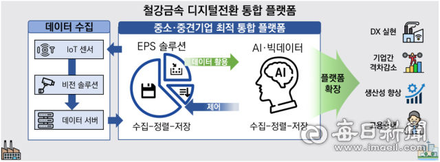 포항 철강·금속 디지털전환 통합플랫폼 개념도. 포항시 제공