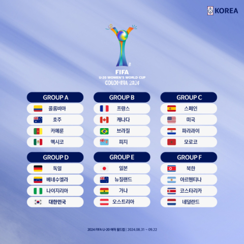 한국 U-20 여자축구, 독일·베네수엘라·나이지리아와 D조 편성