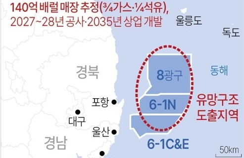 동해 심해 가스전 개발과 관련해 포항 영일만항 육성을 위한 업무협약식이 열리고 있다. 왼쪽부터 이철우 경북도지사, 김동섭 한국석유공사 사장, 이강덕 포항시장. 포항시 제공