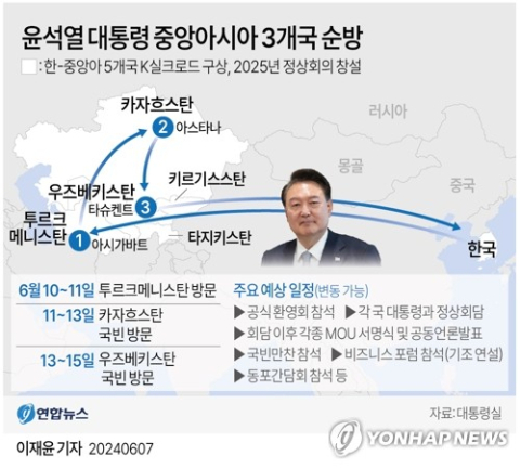 윤석열 대통령 중앙아시아 3국 국빈 방문