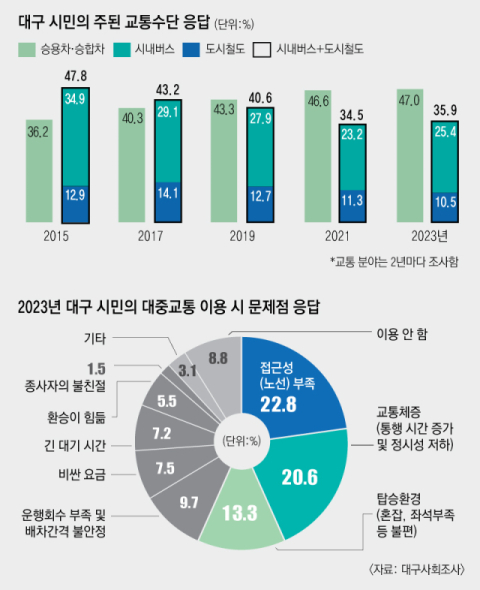 10일 오후 대구 도시철도 2호선의 한 역사 내 개찰구가 이용 승객들이 없어 한산한 모습을 보이고 있다. 정운철 기자 woon@imaeil.com