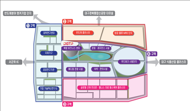 대구테크노파크 군위 캠퍼스 조성 계획안