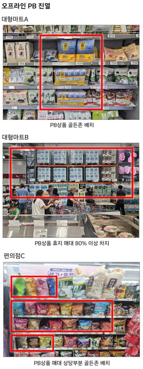 직매입·오픈마켓 병행하며 PB상품 우선 추천하는 유통家, 공정위의 쿠팡 제재에 ‘고심’