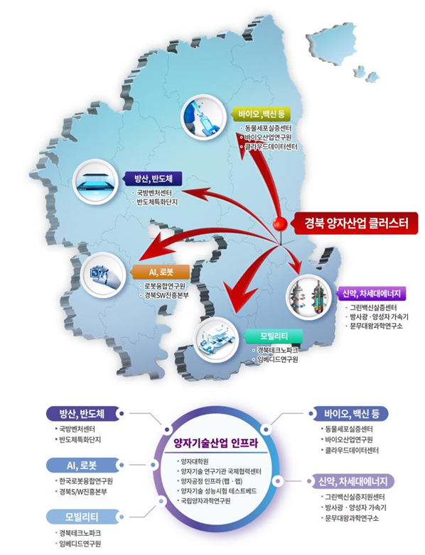 경북 양자산업 클러스터 거점 연계 구상안. 경북도 제공.