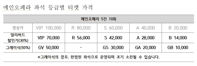 제21회 대구국제오페라축제 얼리버드 할인좌석 가격표. 대구문화예술진흥원 제공