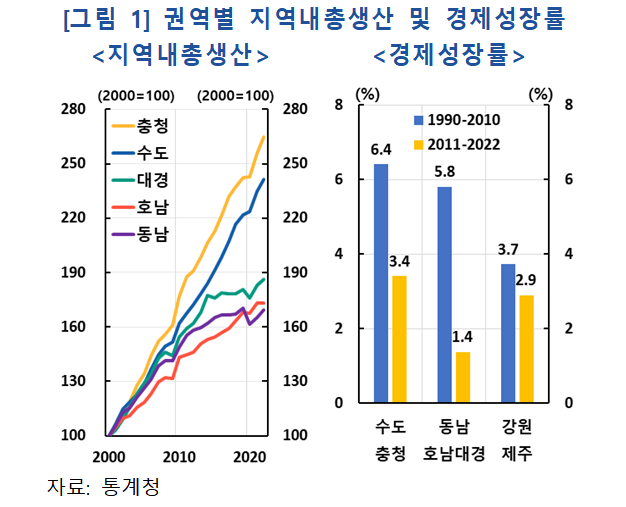 한국은행은 19일 부산 해운대구에서 