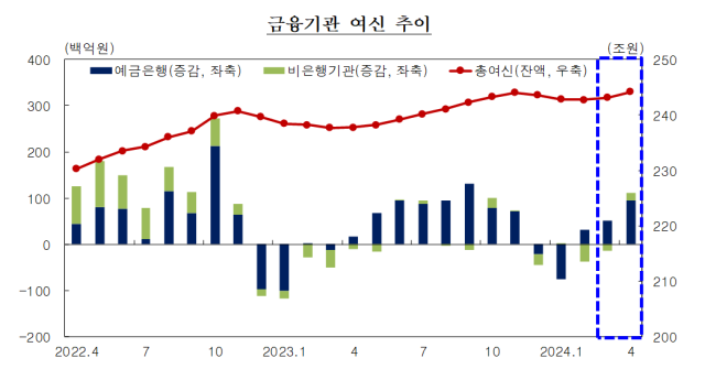 24일 한국은행 대구경북본부가 발표한 