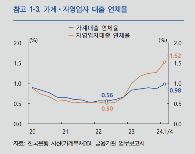 한국은행(이하 한은)이 26일 