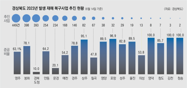 경북 문경시 동로면 수평리 903번지 일원에서 추진되는 수평지구 지구단위종합복구사업 위치도. 문경시 제공