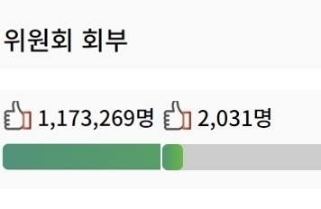 尹 탄핵 반대 청원 등장, 110만 넘긴 찬성 청원에 도전장…4년 전 판박이?