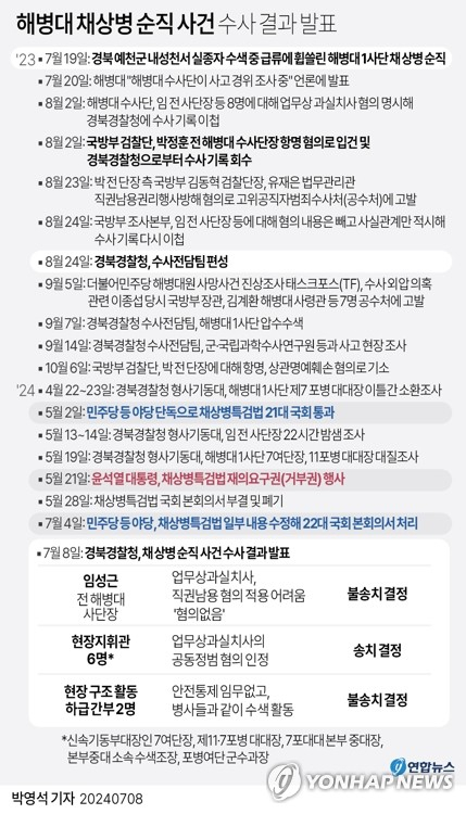 해병대 예비역 연대 회원들이 24일 오전 서울 영등포구에 위치한 임성근 전 해병대 1사단장의 관사 앞에서 전날 국회 채상병특검법 입법청문회서 증인 선서를 거부한 임 전 사단장에 대한 처벌을 촉구하며 기자회견을 하고 있다. 연합뉴스