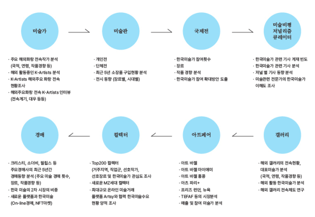 한국미술품감정연구센터가 발간한 