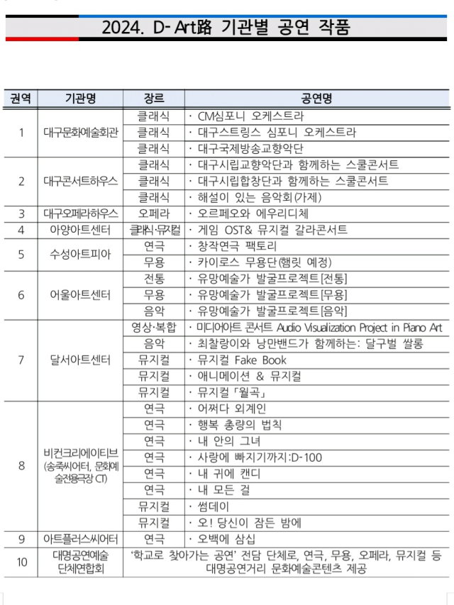 D-Art路 공연 세부일정. 대구시교육청 제공