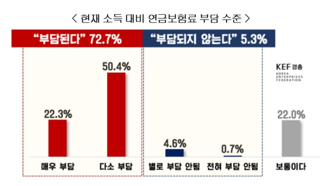 한국경영자총협회는 15일 