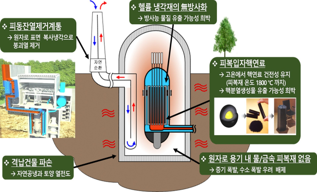 고온가스로 개념도. 포스코이앤씨 제공