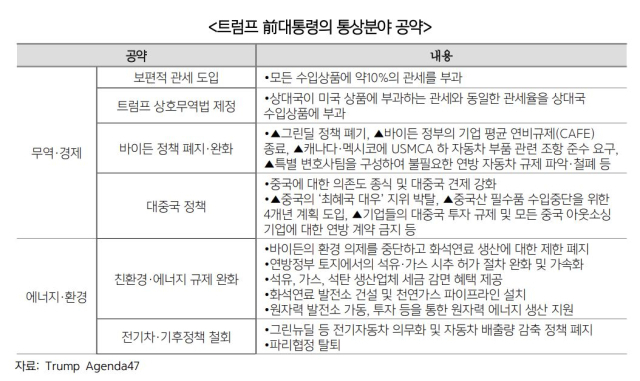 한국무역협회 제공