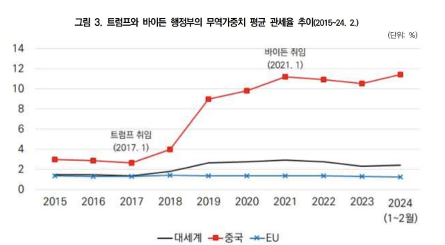 대외경제정책연구원제공