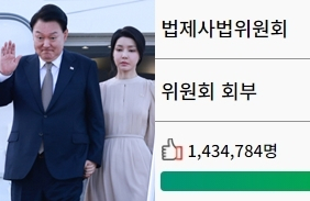 윤석열 대통령 탄핵 청원 최종 마감, 143만4천784명 동의