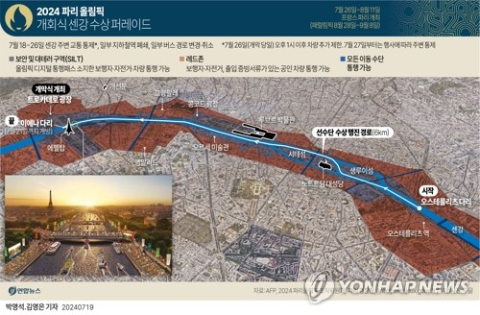 [그래픽] 2024 파리 올림픽 개회식 센강 수상 퍼레이드. 연합뉴스