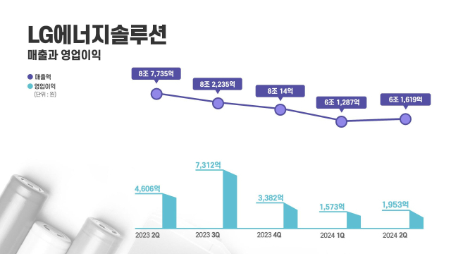 LG에너지솔루션제공