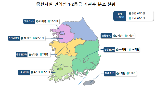 중환자실 적정성 평가 1, 2등급 기관 수 분포 현황. 건강보험심사평가원 제공.