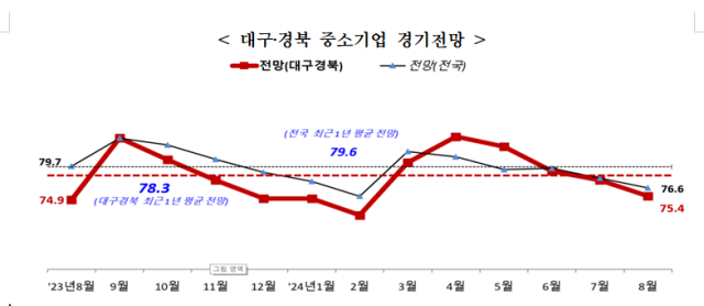 중소기업중앙회 대구지역·경북지역본부제공