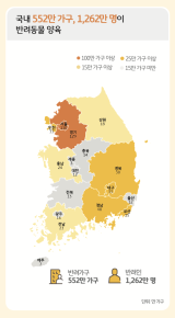 지난해 KB금융지주 경영연구소가 발행한 