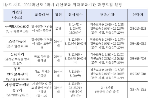 2024학년도 2학기 대안교육 위탁교육기관 학생 모집 일정