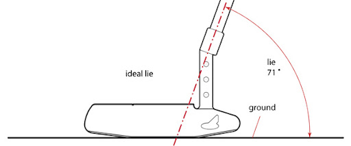 지면과 퍼터 사이에서 이상적인 퍼팅 각도. 장일환 프로 제공