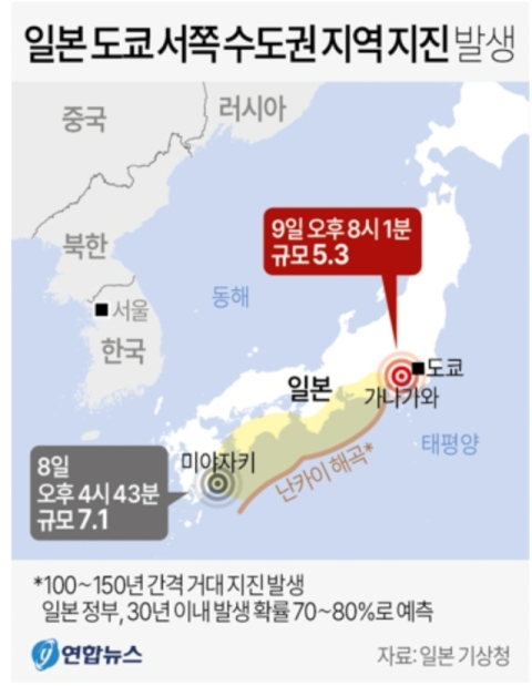 日 7.1 강진 이어 수도권서도 규모 5.3 지진 발생